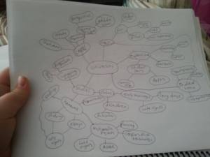 design process mind map